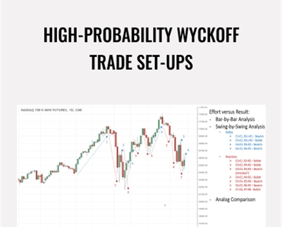 High-Probability Wyckoff Trade Set-Ups